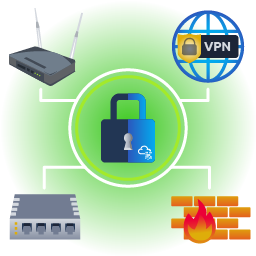 Room Network Device Hardening