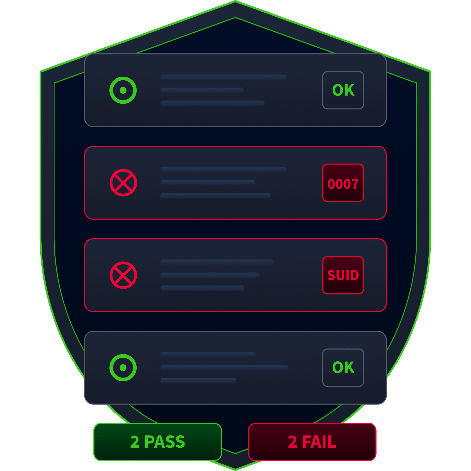 Host-Server Configuration Reviews