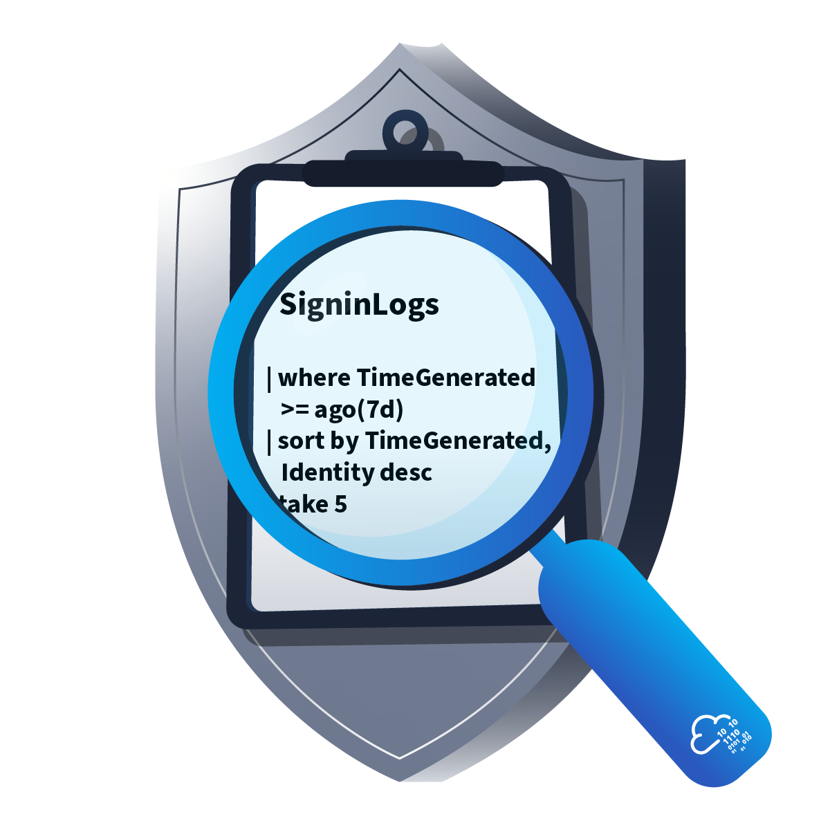 Room KQL (Kusto): Advanced Queries