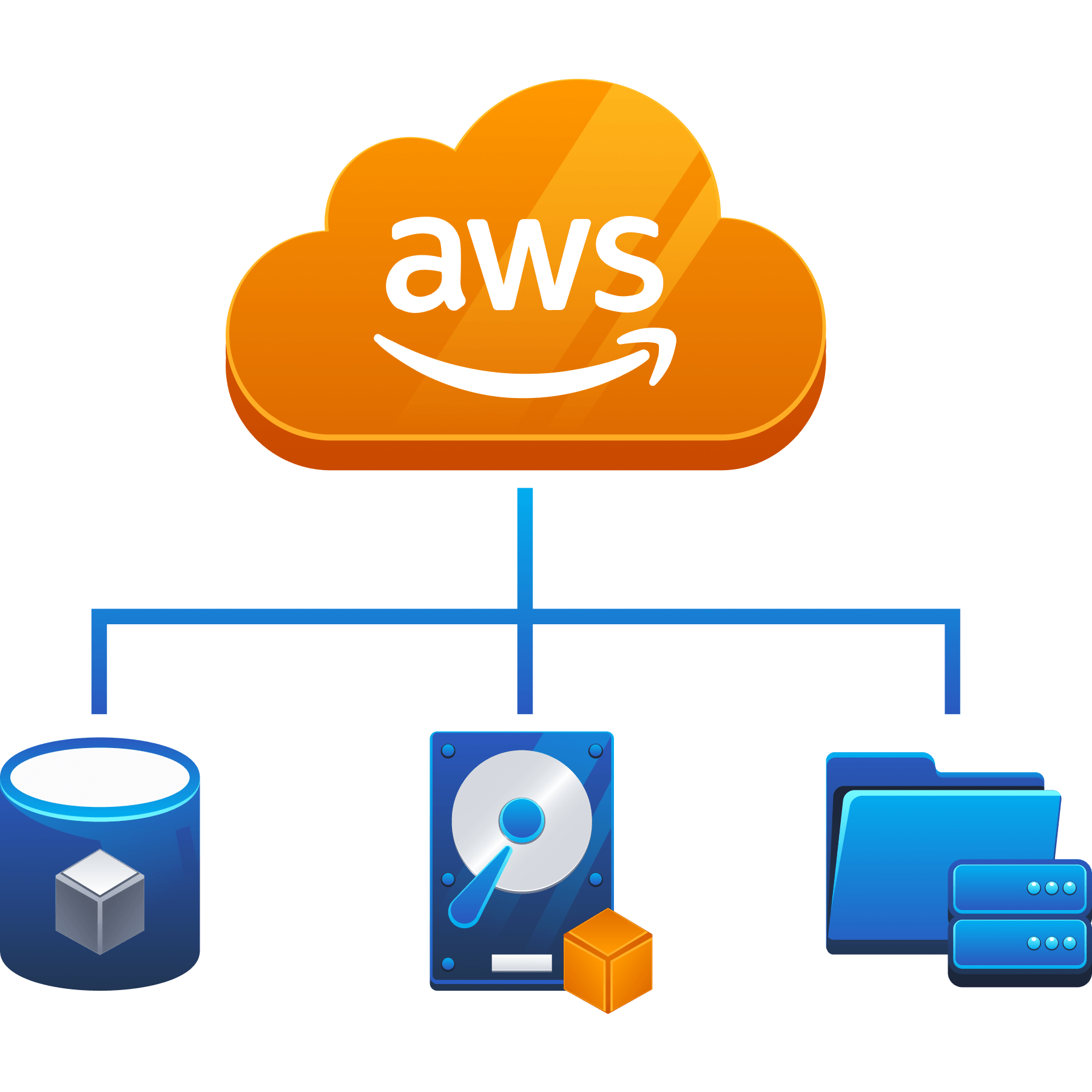Introduction to Cloud Storage