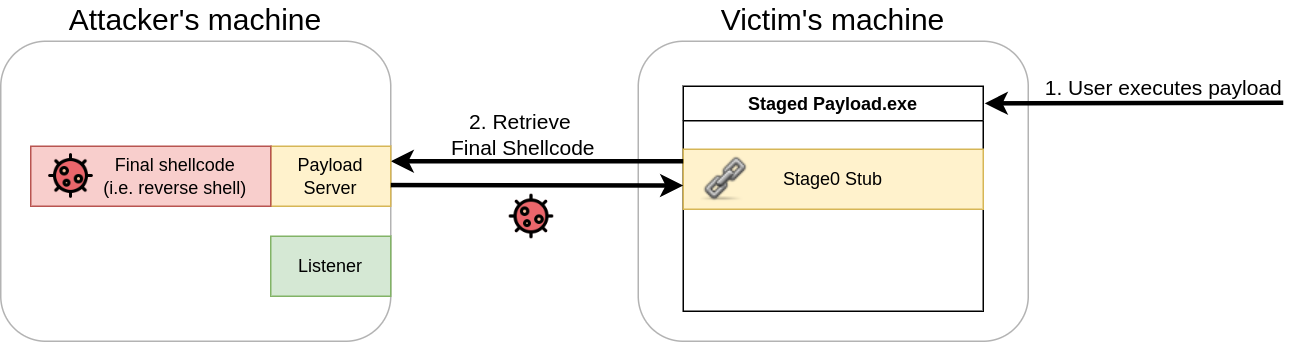 Staged Payload - stage0