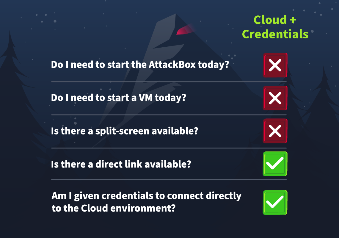 Connection card for Cloud Access and Credentials.