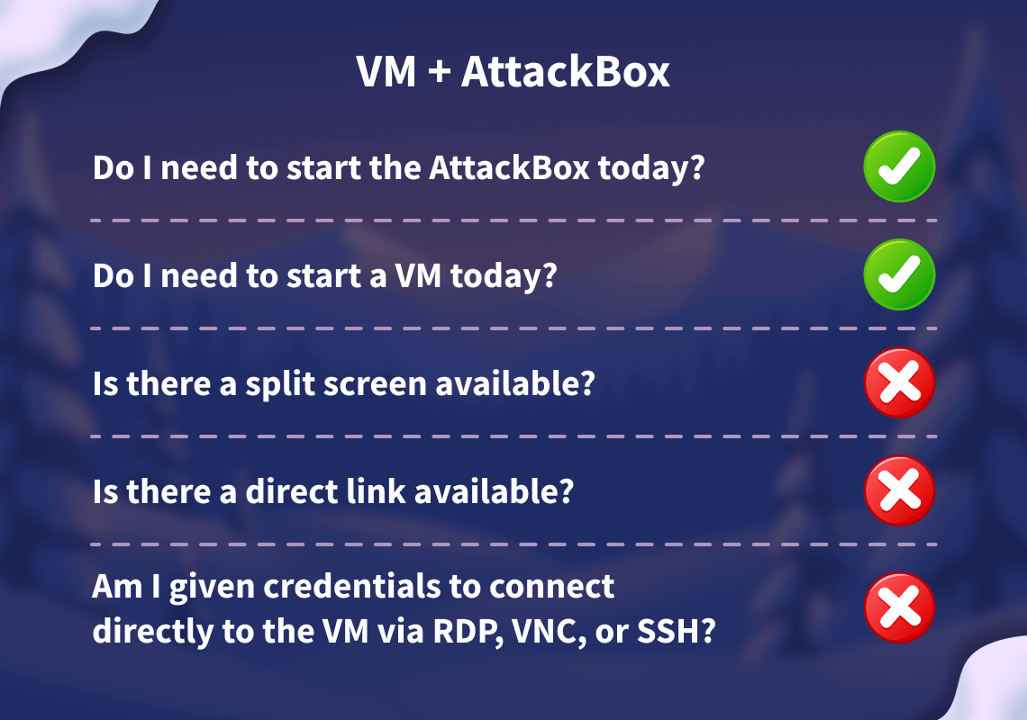 Connection card for day 4. Both the target VM and AttackBox need to be deployed.