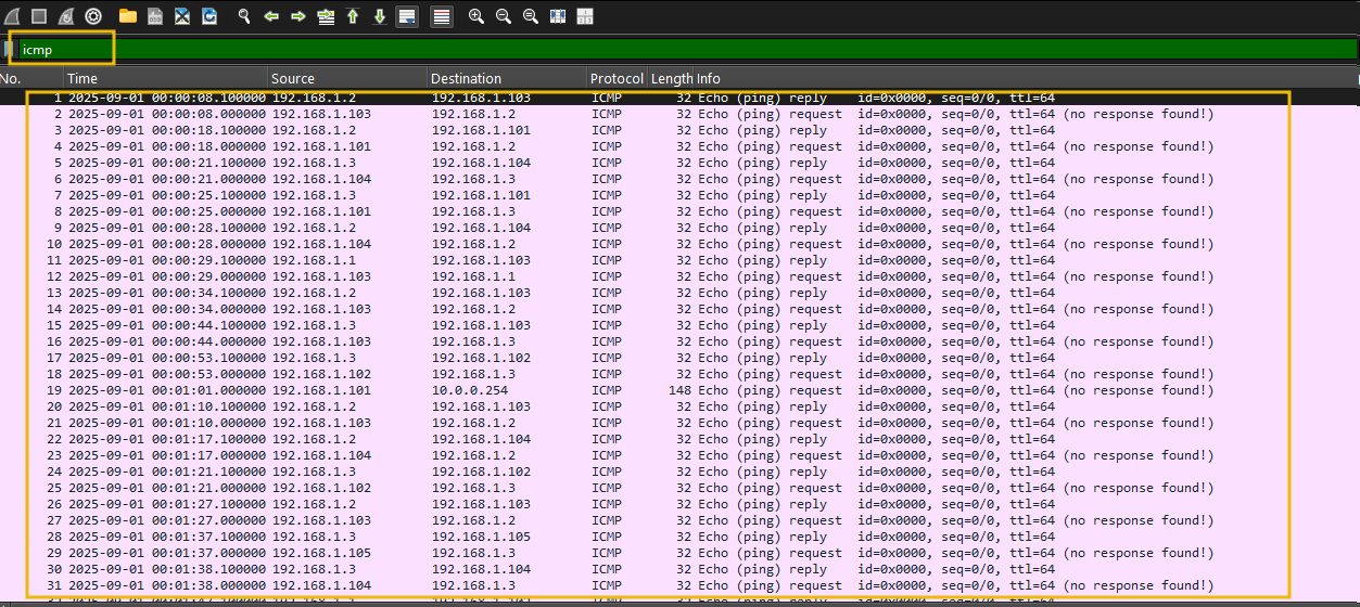 Wirehark showing icmp filtered traffic