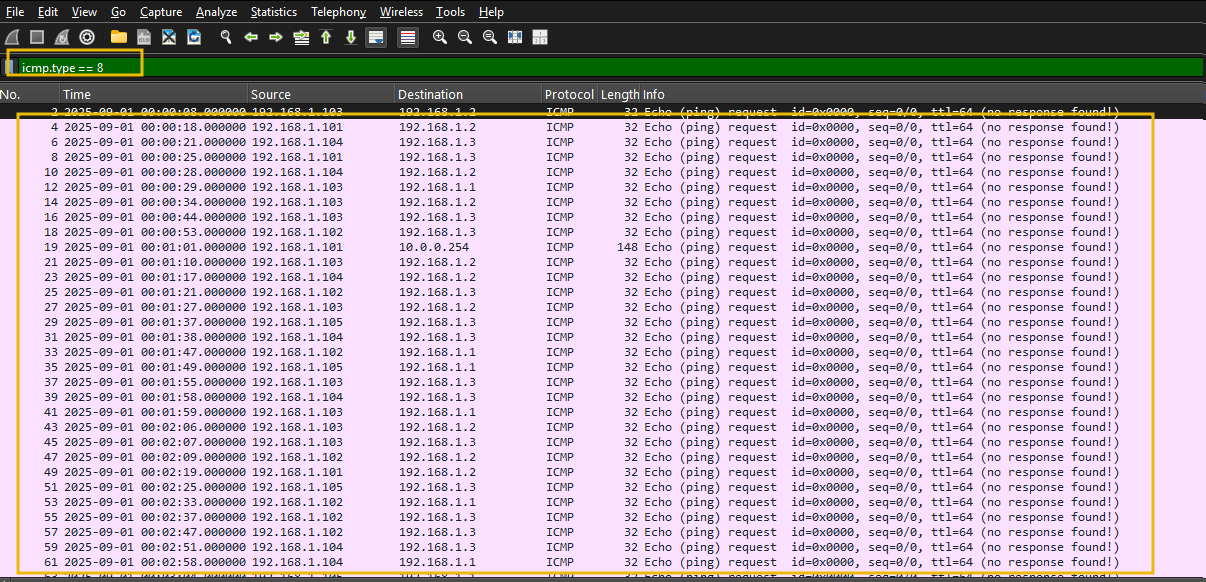 Wirehark showing icmp filtered traffic