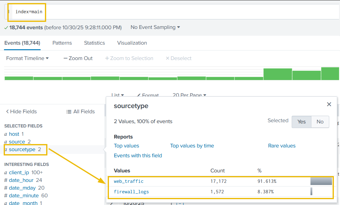 Splunk interface pointing to sourcetype field results
