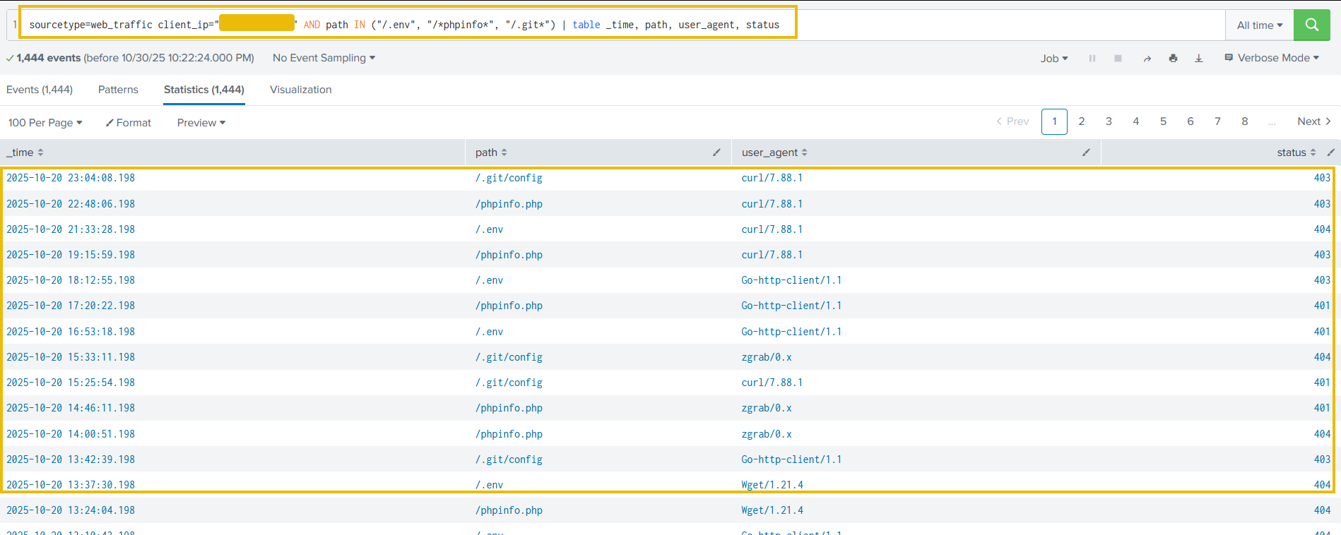 Shows reconnaissance attempts in the logs