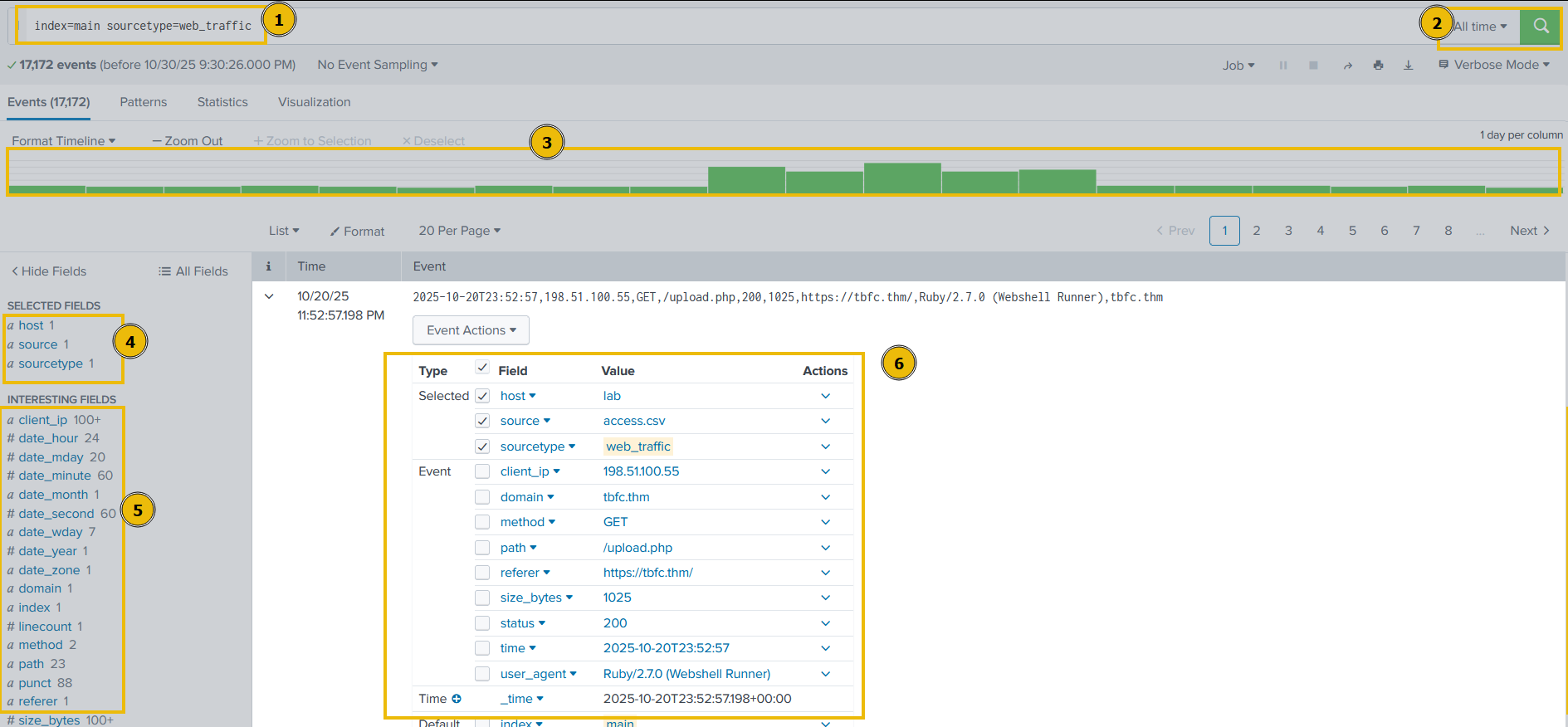 Splunk interface explaining the search head features like timespan, fields, event details