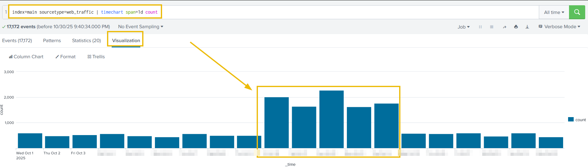 Shows the visualization graph for the timechart command