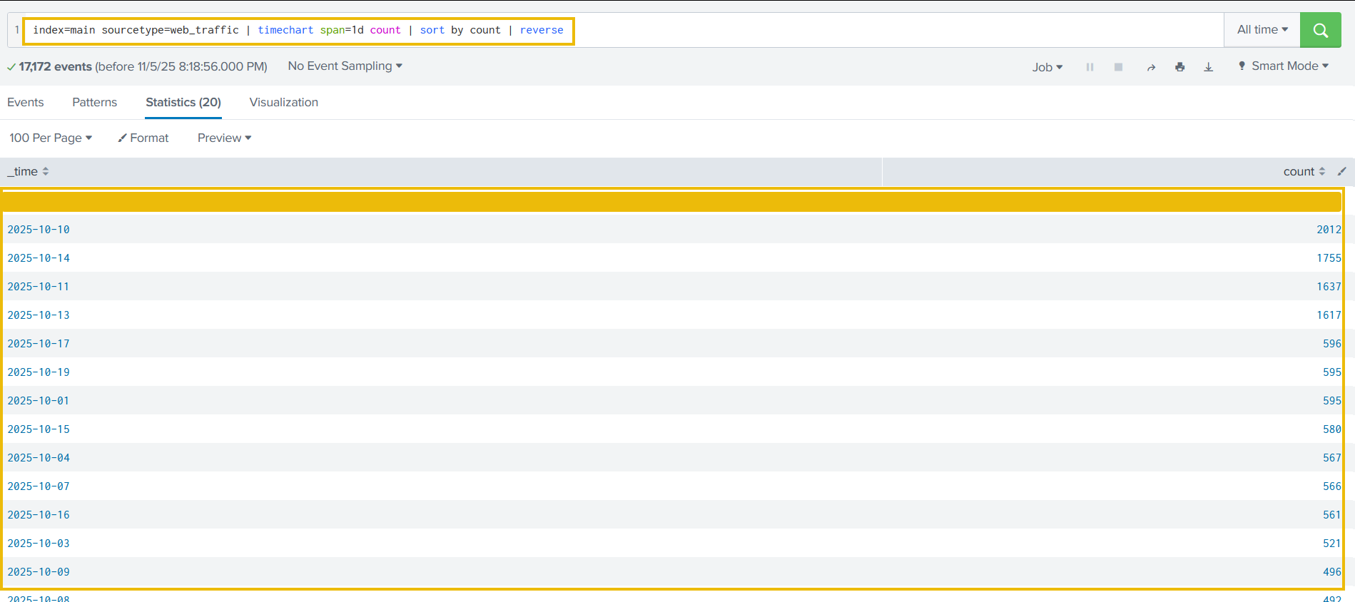 Shows the same result but in reverse order using the reverse function