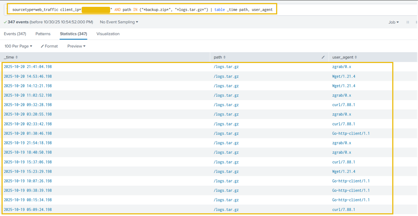 Result show footprints of exfiltration attempts