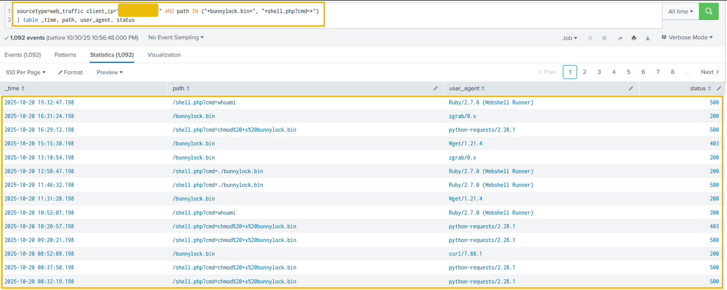 Result shows footprints of Data Staging attempts