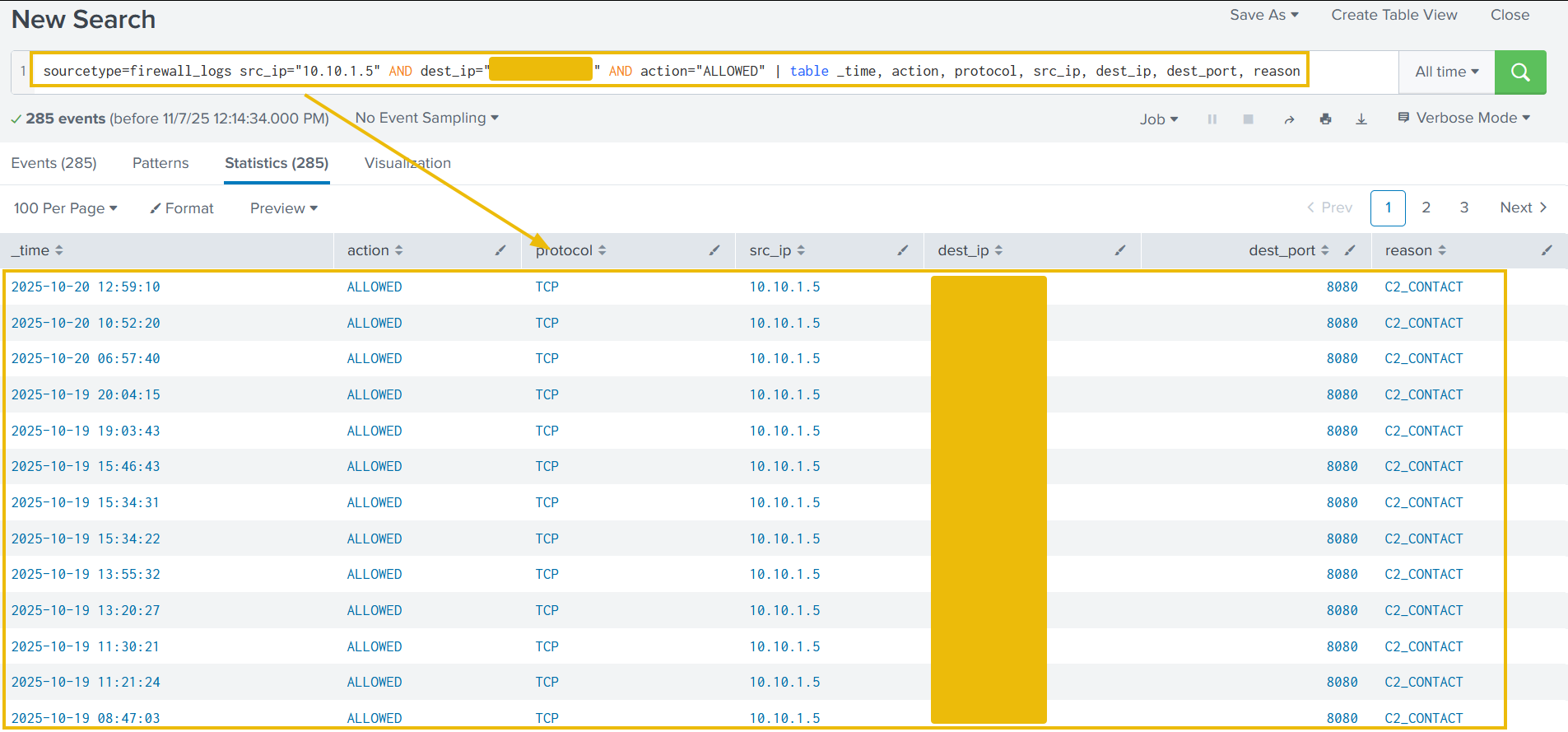 Image shows correlation of C2 communication in firewall logs