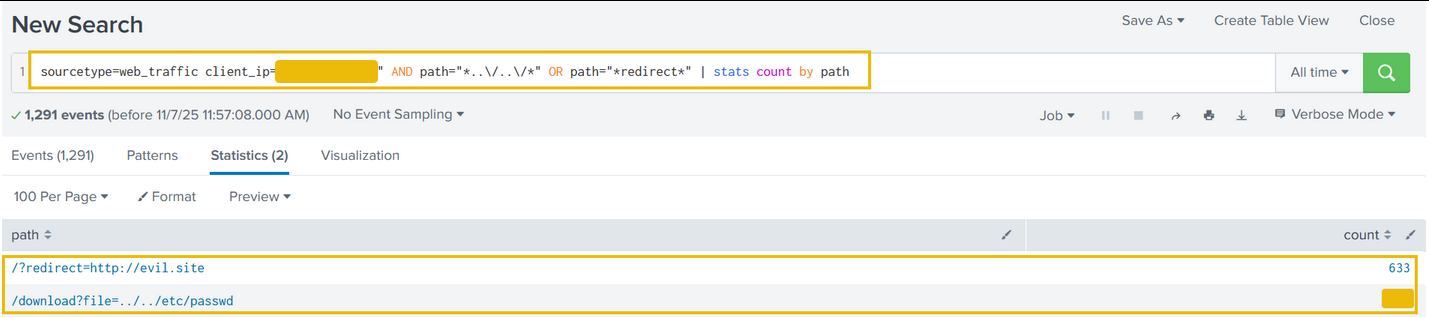 Results show footprints of data exfiltration attempt