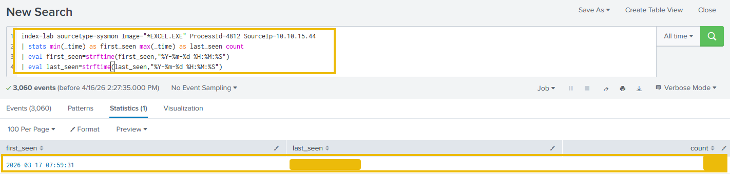 Sysmon min/max timestamp query showing PID 4812 first seen on March 17 and last seen on April 2, with total network events across the 16-day window