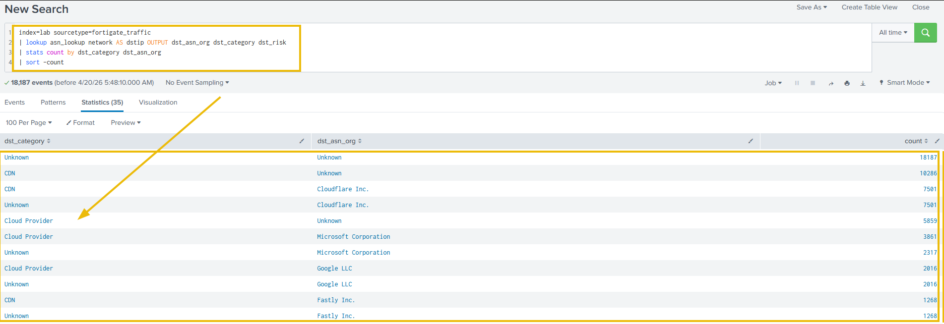 ASN traffic composition output showing CDN and cloud dominating with Bulletproof Hosting connections visible as outliers
