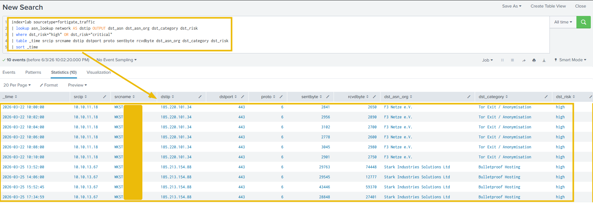 High-risk filter results showing WKST-HR-02 (10.10.11.18) connecting to a Tor exit relay and WKST-SALES-11 (10.10.13.67) connecting to Stark Industries Bulletproof Hosting