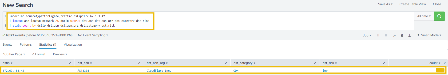 ASN enrichment result showing destination IP 172.67.153.42 belongs to AS13335 Cloudflare Inc, category CDN, clean risk rating