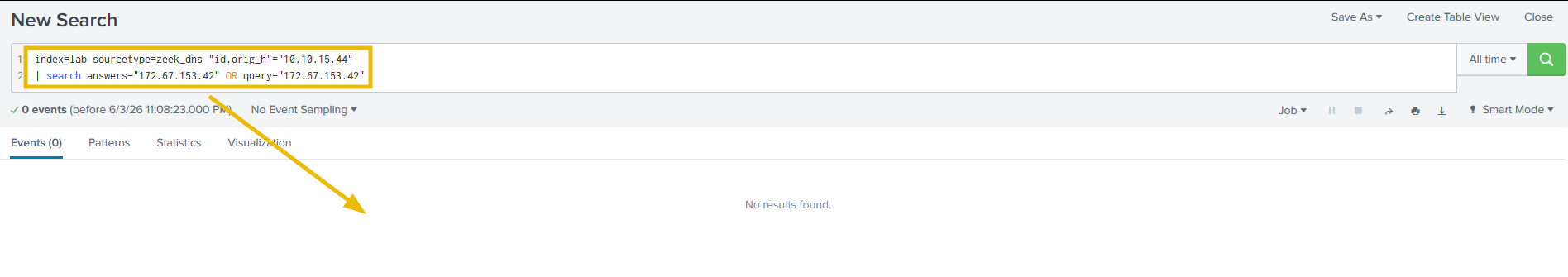 Zeek DNS search returning zero results for 172.67.153.42, confirming EXCEL.EXE never performed a DNS lookup for the C2 destination IP