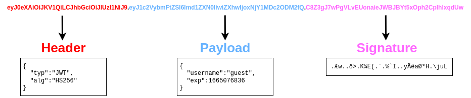 https://tryhackme-images.s3.amazonaws.com/user-uploads/5ed5961c6276df568891c3ea/room-content/11c86acaea05f98045cec5634e03e997.png