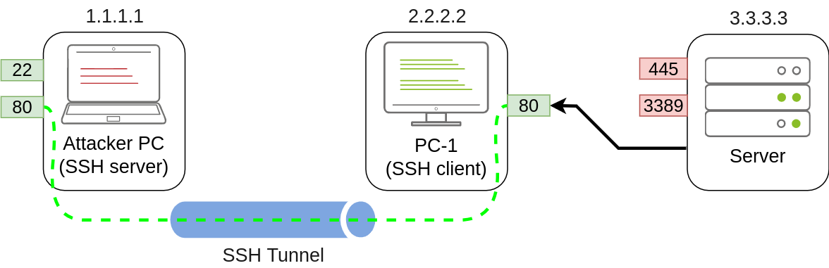 SSH Local Port Forwarding