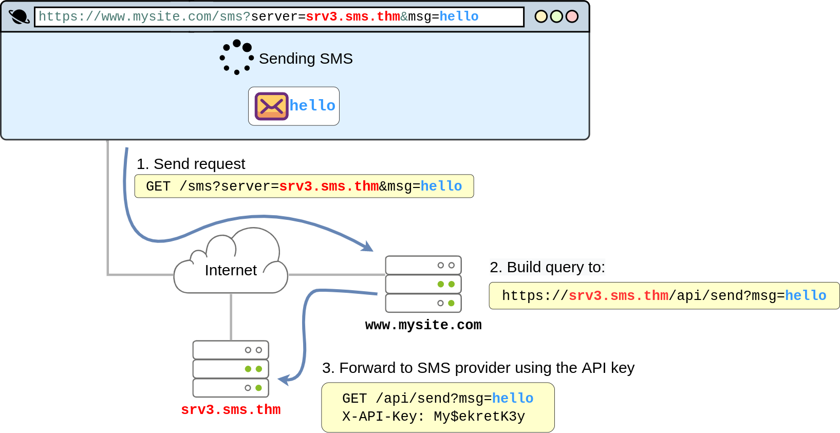 https://tryhackme-images.s3.amazonaws.com/user-uploads/5ed5961c6276df568891c3ea/room-content/271d0075650cdf6499f994f99fa7eb8a.png