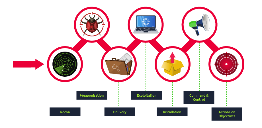 TryHackMe  Red Team Fundamentals