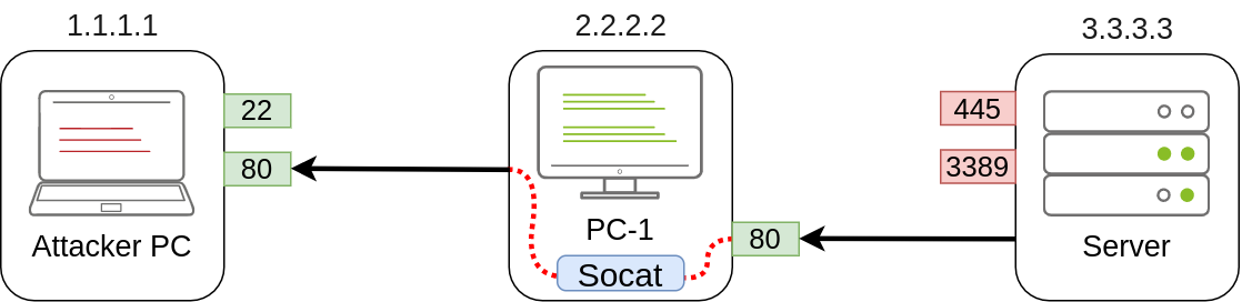 SOCAT port forwarding 2