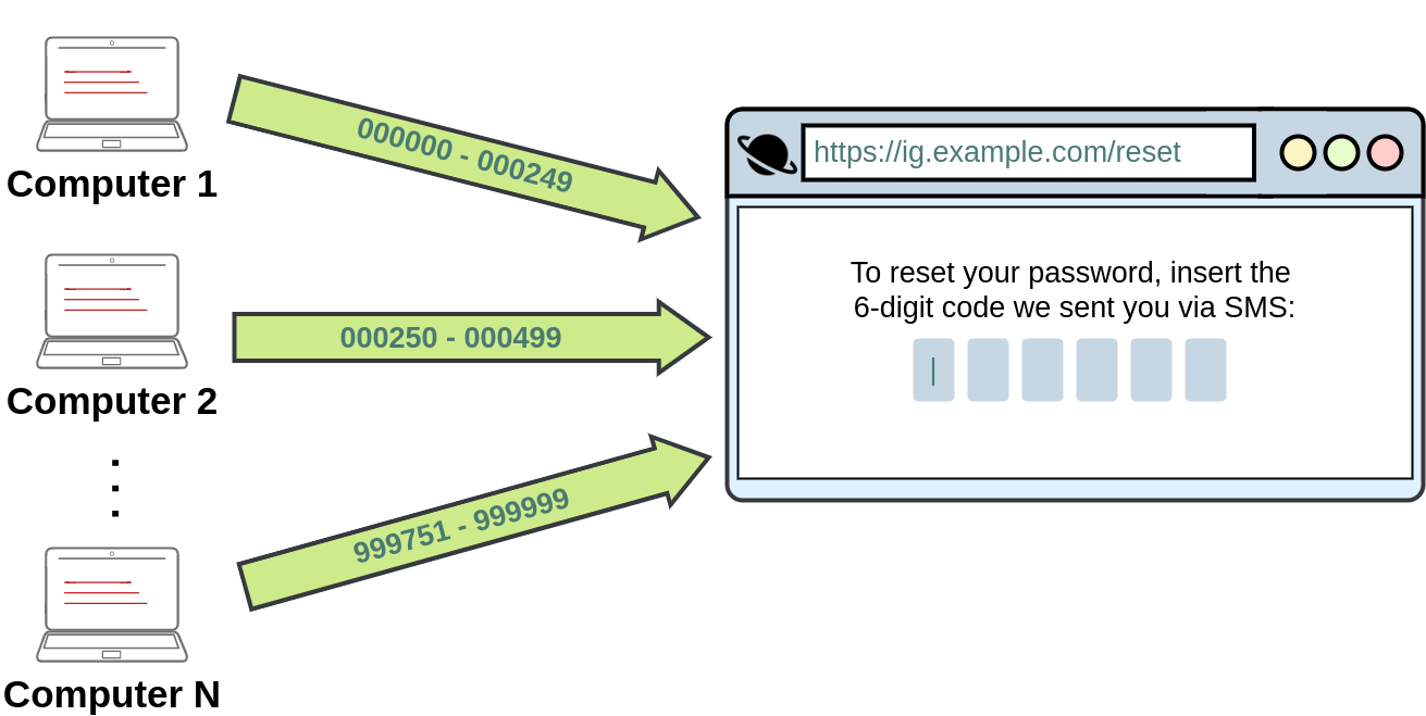 Distributed bruteforcing