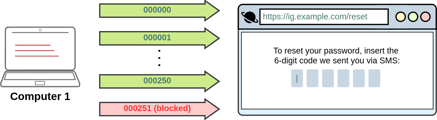 Bruteforcing code