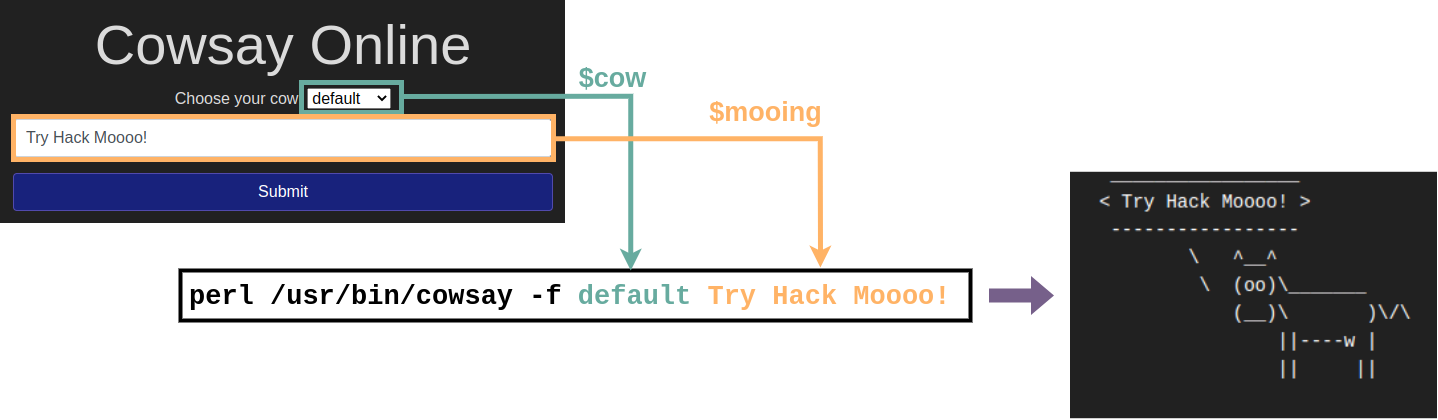 Command Injection