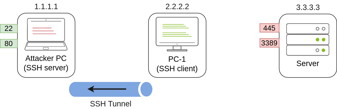 SSH tunnel