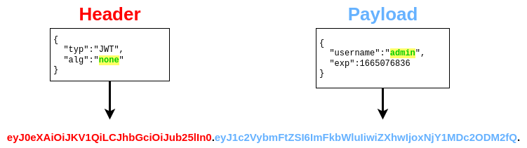 https://tryhackme-images.s3.amazonaws.com/user-uploads/5ed5961c6276df568891c3ea/room-content/f5d1b4ef49ff4eef52e7617631225e8a.png