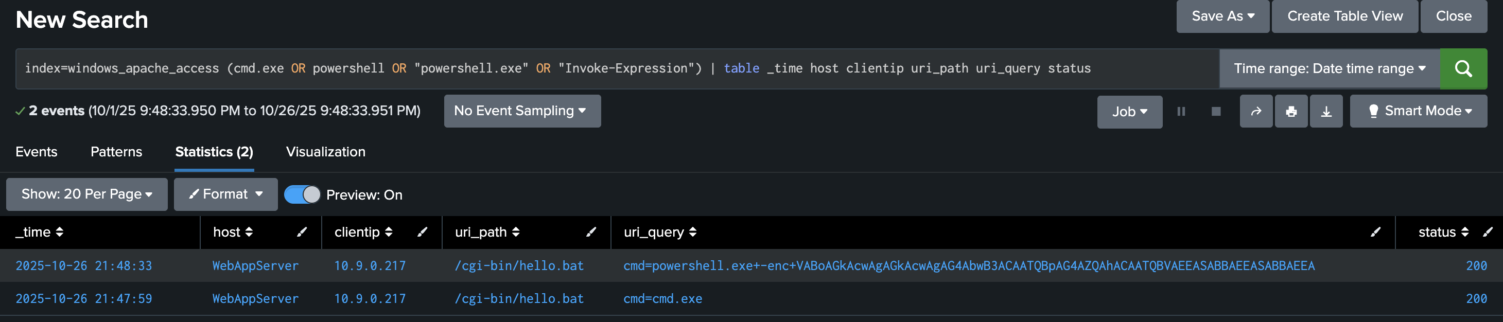 Results of the Splunk query.