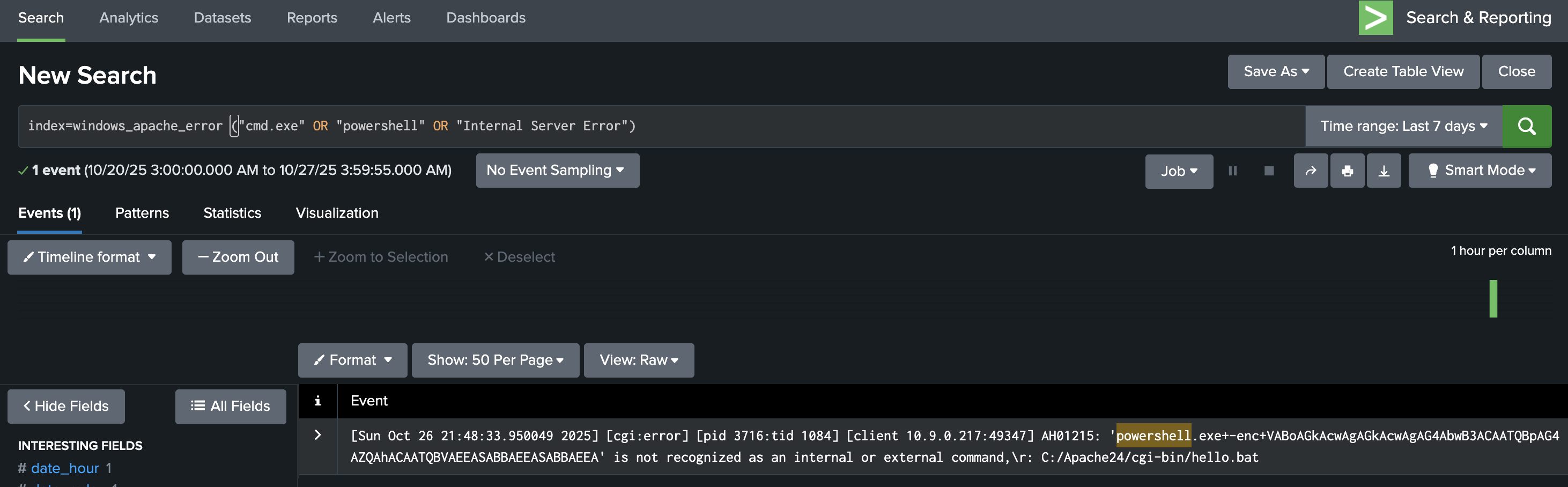 Results of the Splunk query.