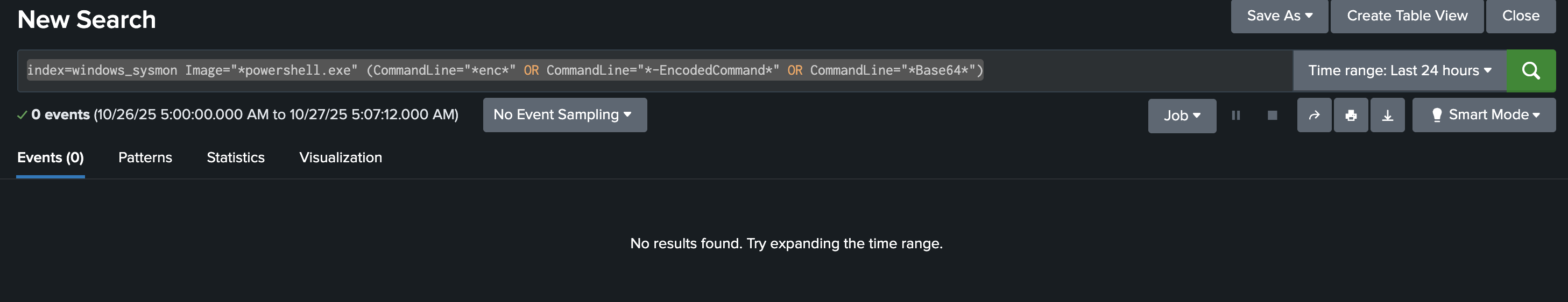 Results of the Splunk query.