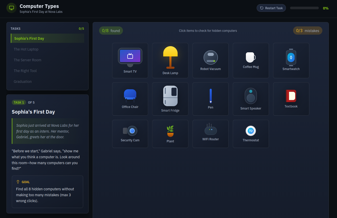 Interactive Static Site for the Computer Types room