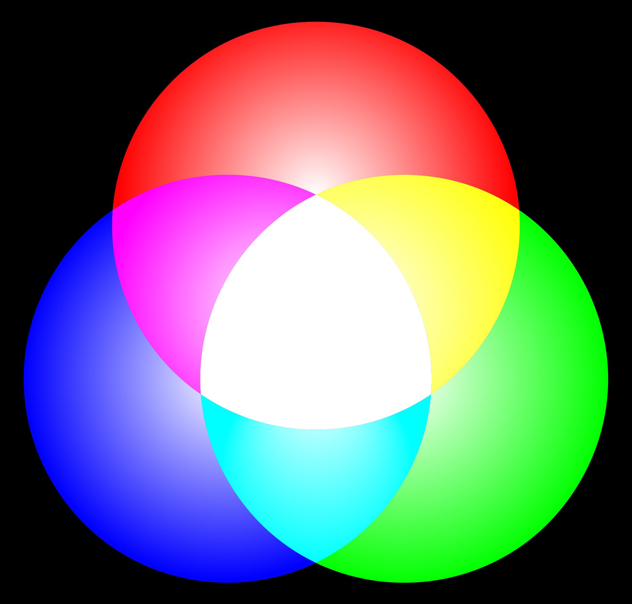  3 circles (red, green, and blue) overlapping. 