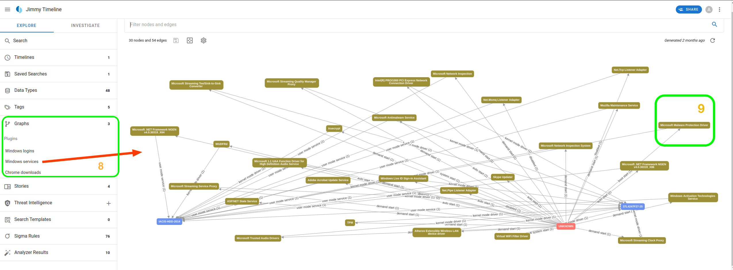The graph shows the Windows services found on the Jimmy Wilson timeline file analysed.