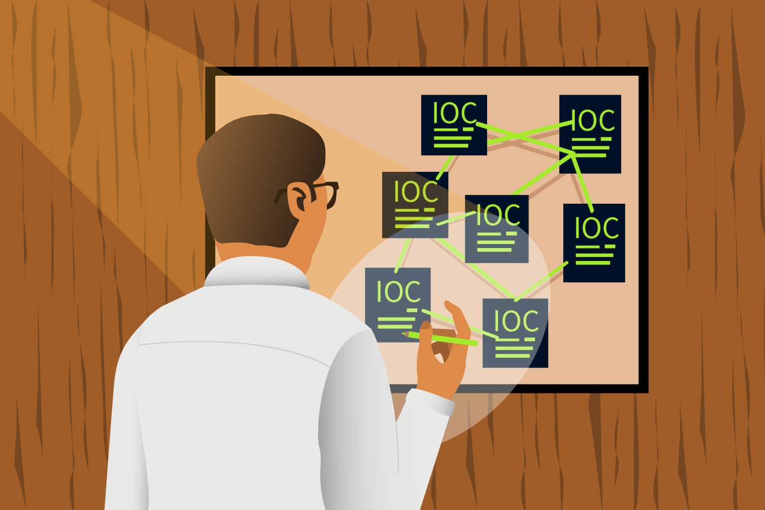 Analysis linking threat intelligence IOCs