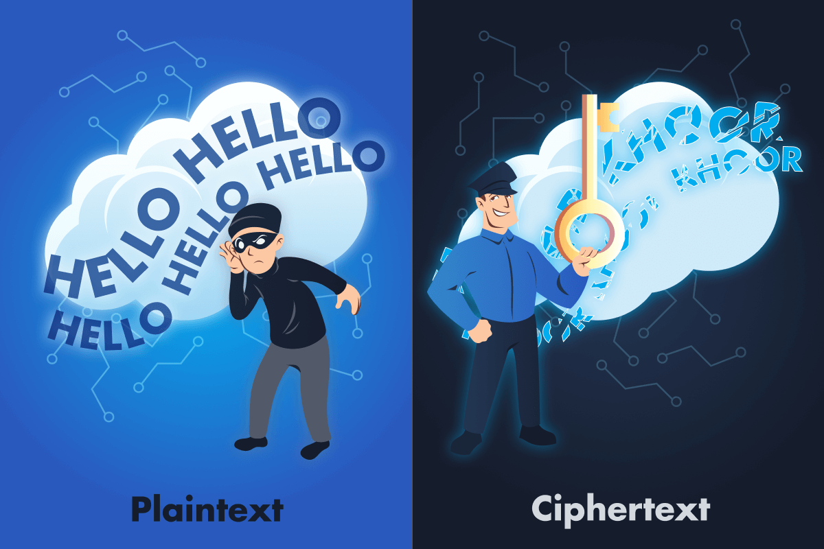 Side-by-side comparison of plaintext and ciphertext communication.