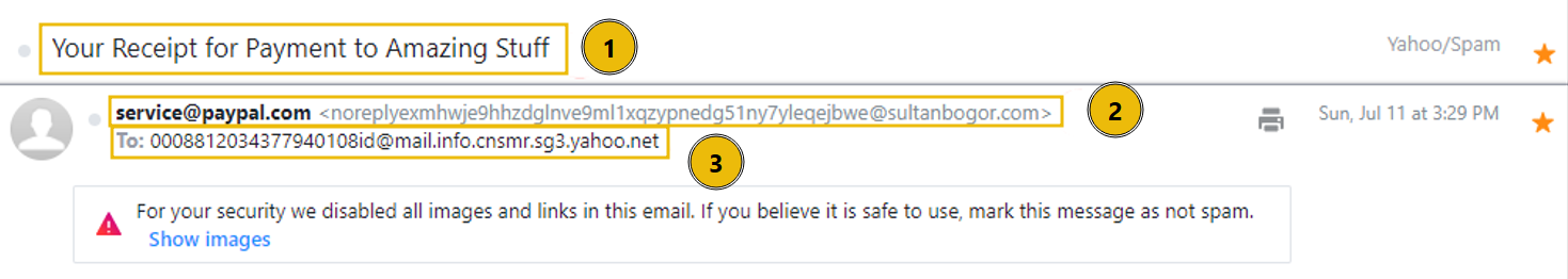 The header of a phishing email with the subject, from, and to addresses highlighted.
