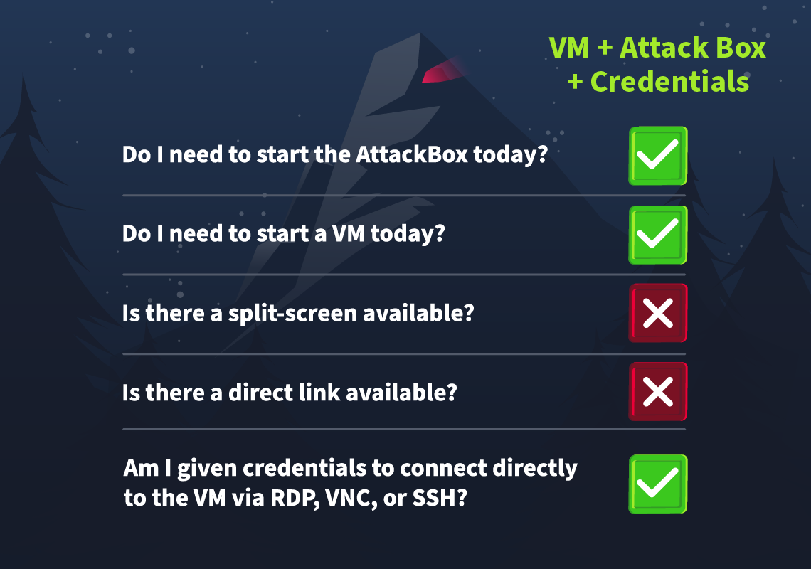 Banner showing connection options provided in this room.