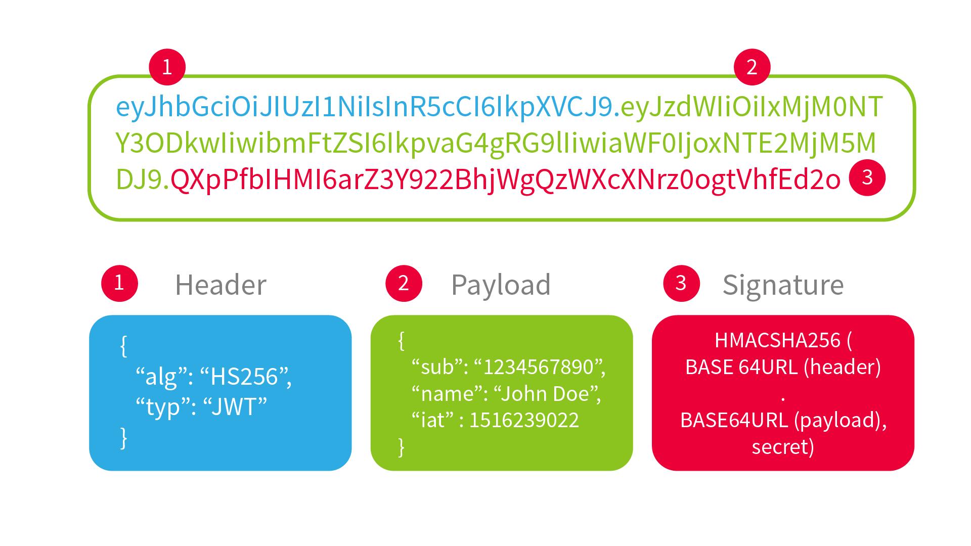 JWT components