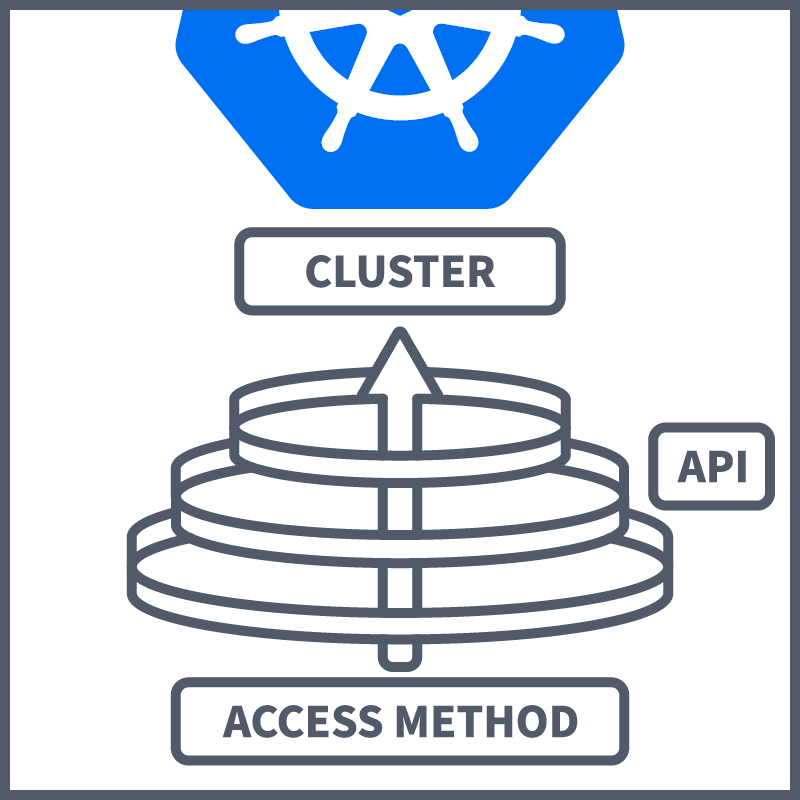 cluster access icon