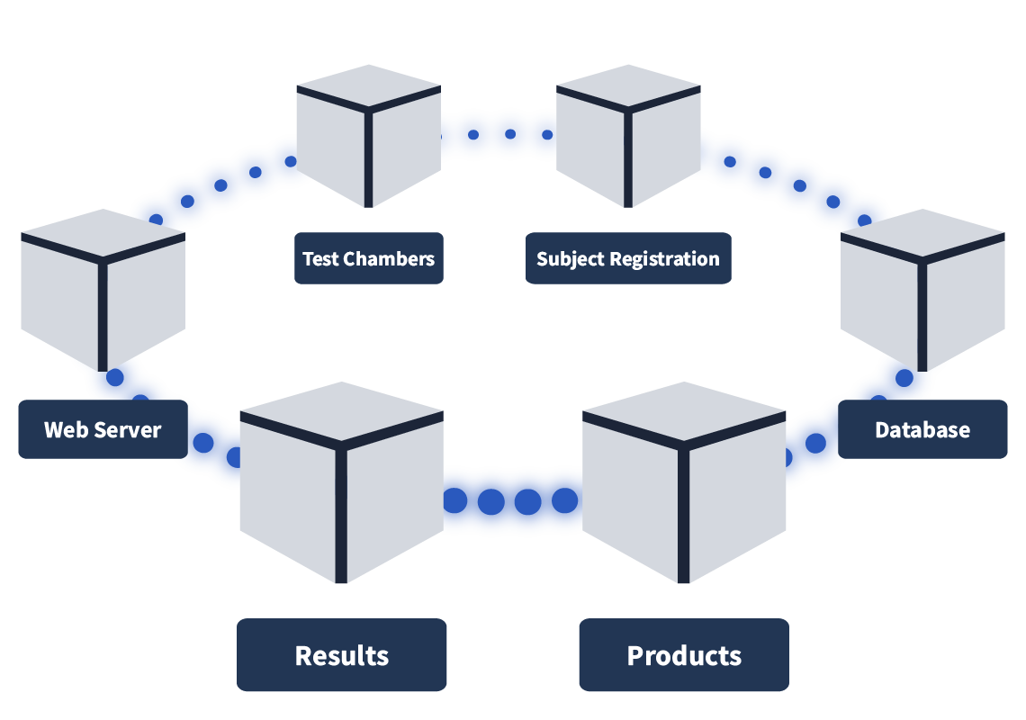 Microservice Architecture Example