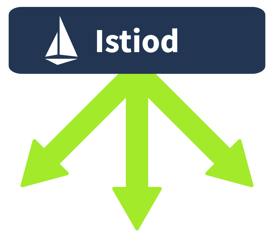Control Plane Diagram