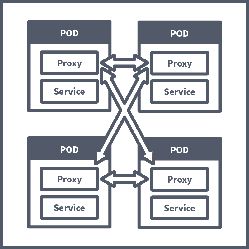 Mesh Network Icon