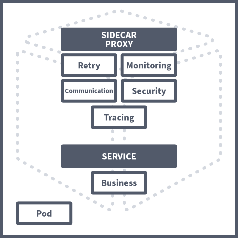Sidecar Proxy Icon