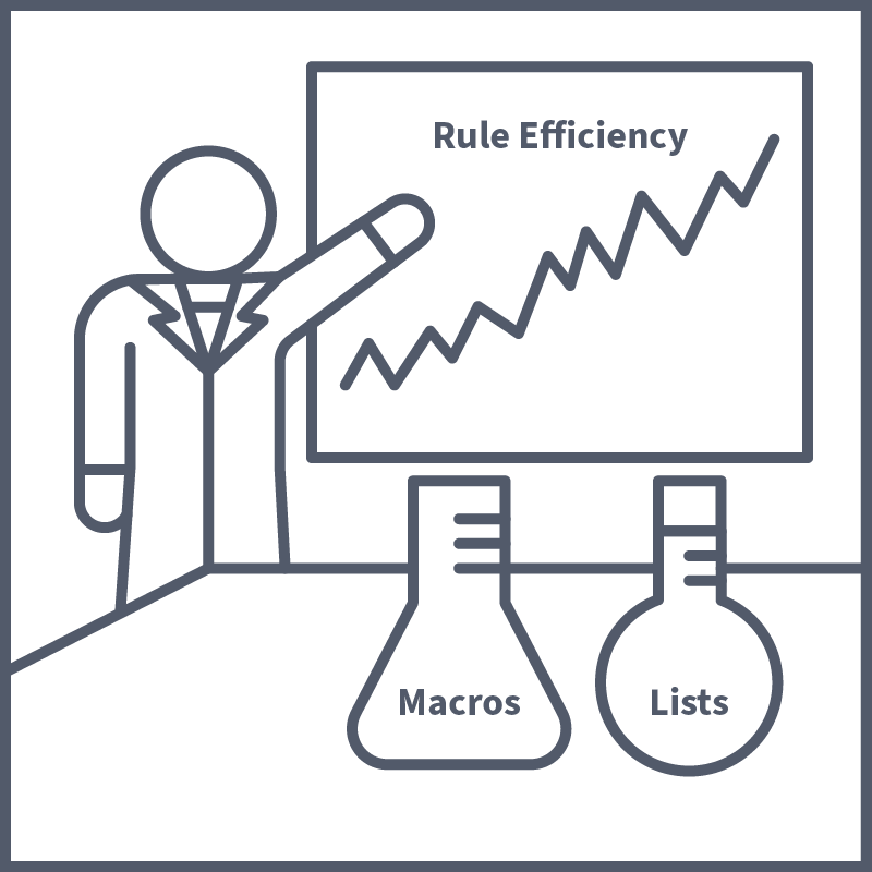 macros and lists